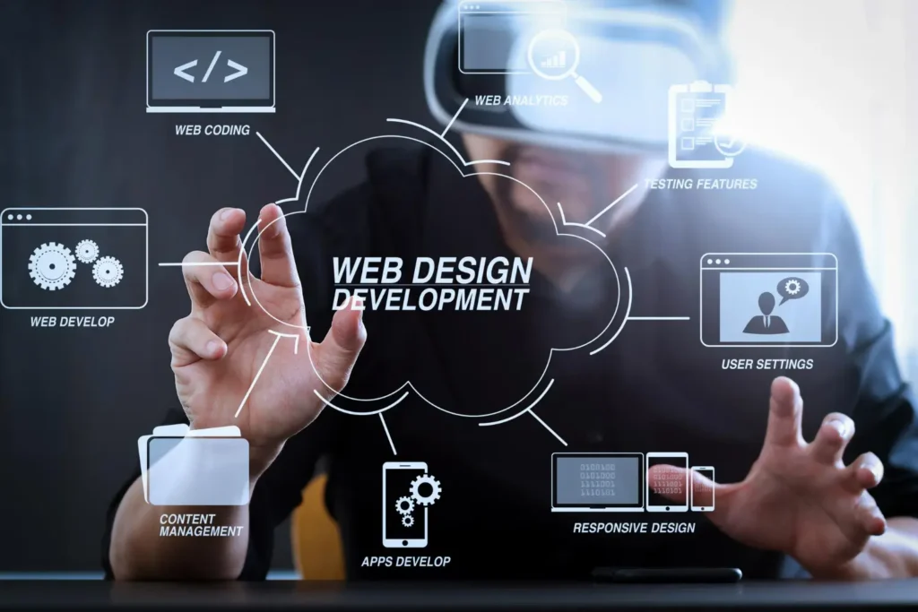 Dynamic Website Development Chennai