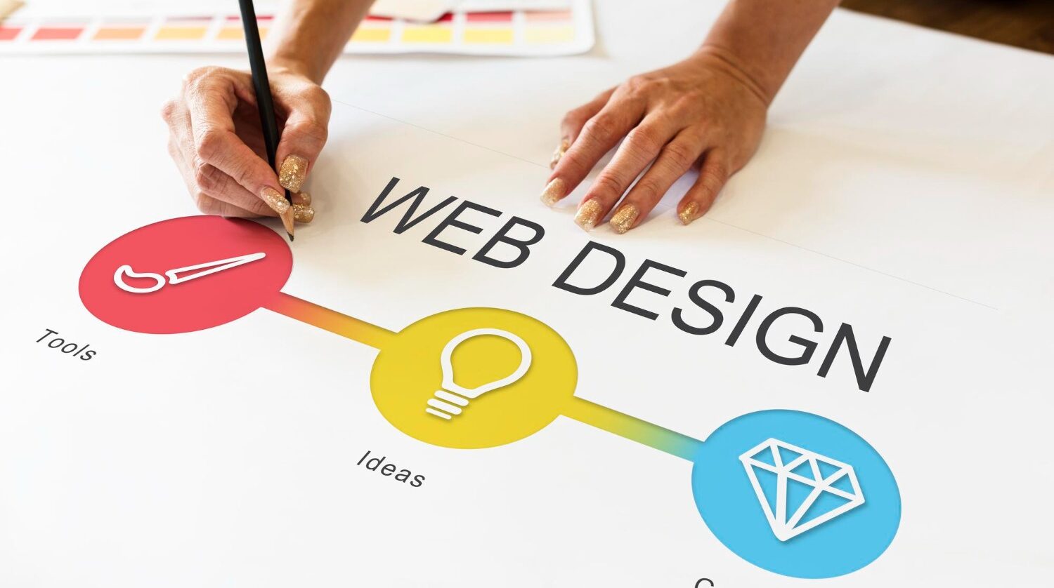 How to Choose a Web Design Company in Chennai?