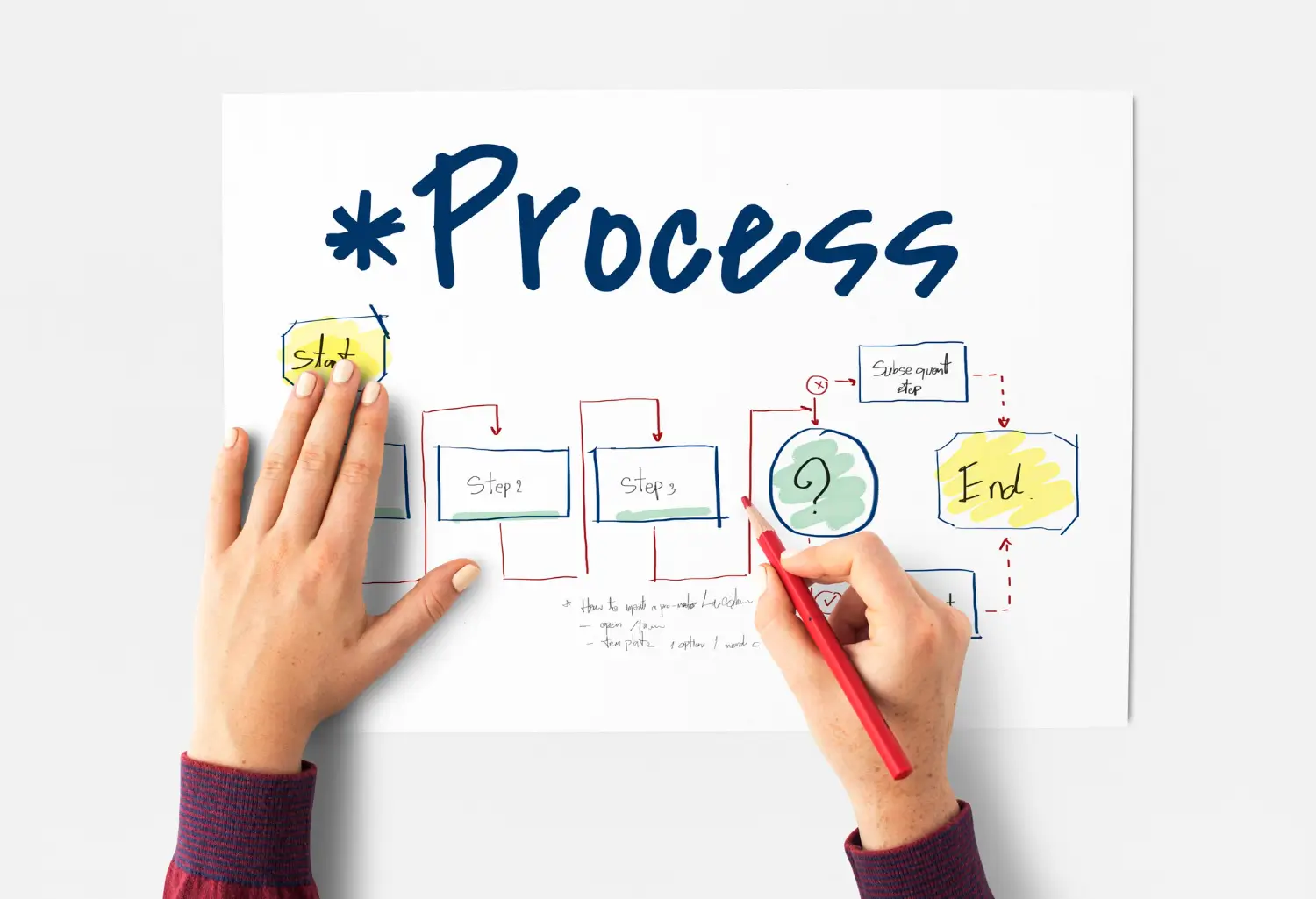 User Journey Mapping Flow Optimization