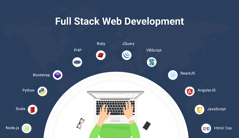 Full-stack Website Development Company in Chennai
