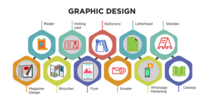 Best Graphics Design Services in Chennai