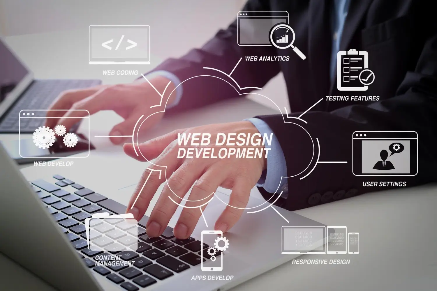Corporate Website Development