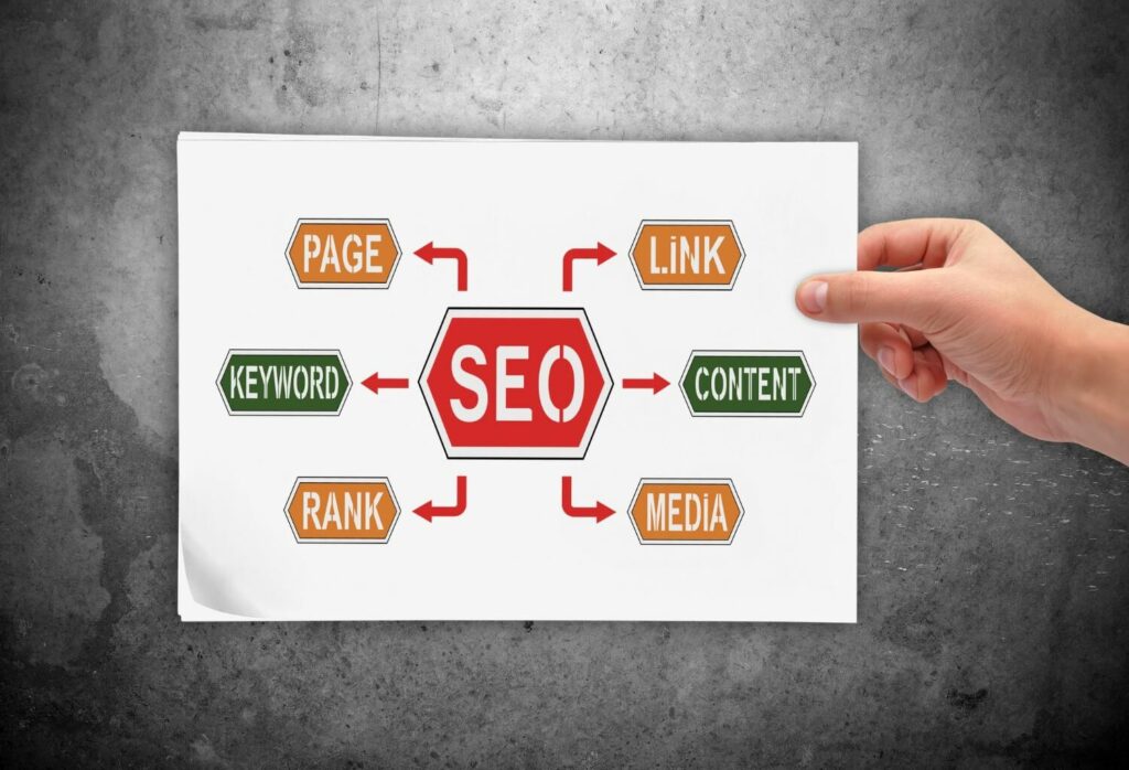 Best Seo Link Building Services in Chennai